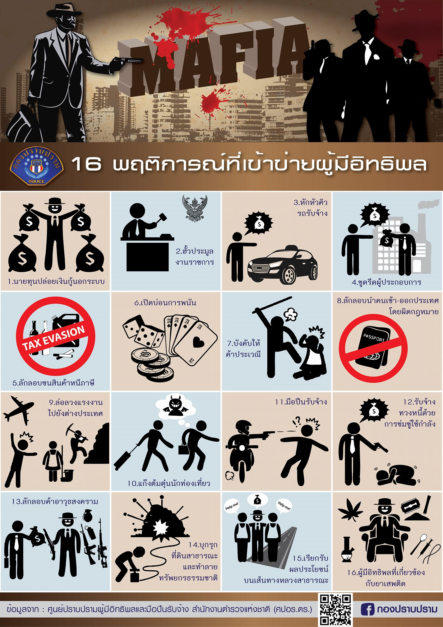 พฤติการณ์เข้าข่ายเป็น "ผู้มีอิทธิพล" ประกอบด้วย 16 ฐานความผิดที่เป็นมาเฟีย