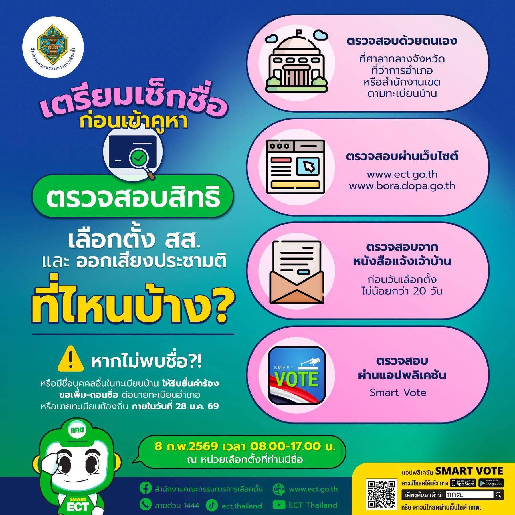 ก่อนวันเลือกตั้ง ควรตรวจสอบรายชื่อผู้มีสิทธิเลือกตั้งและออกเสียงประชามติ&nbsp; เพื่อให้มั่นใจว่าสามารถใช้สิทธิได้อย่างถูกต้อง