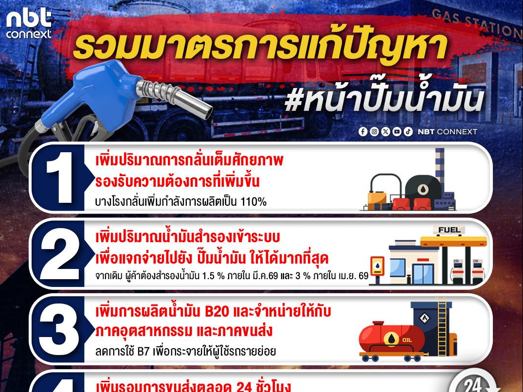 รวมมาให้แล้ว!! มาตรการแก้ปัญหา หน้าปั๊มน้ำมัน นายกฯ สั่ง ภายในสัปดาห์นี้ &ldquo;ปัญหาหน้าปั๊ม&rdquo; ต้องได้รับการแก้ไข