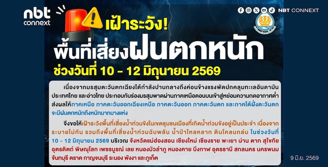 สำนักงานทรัพยากรน้ำแห่งชาติ ประกาศ เฝ้าระวังพื้นที่เสี่ยงฝนตกหนัก ช่วงวันที่ 10 - 12 มิถุนายน 2569