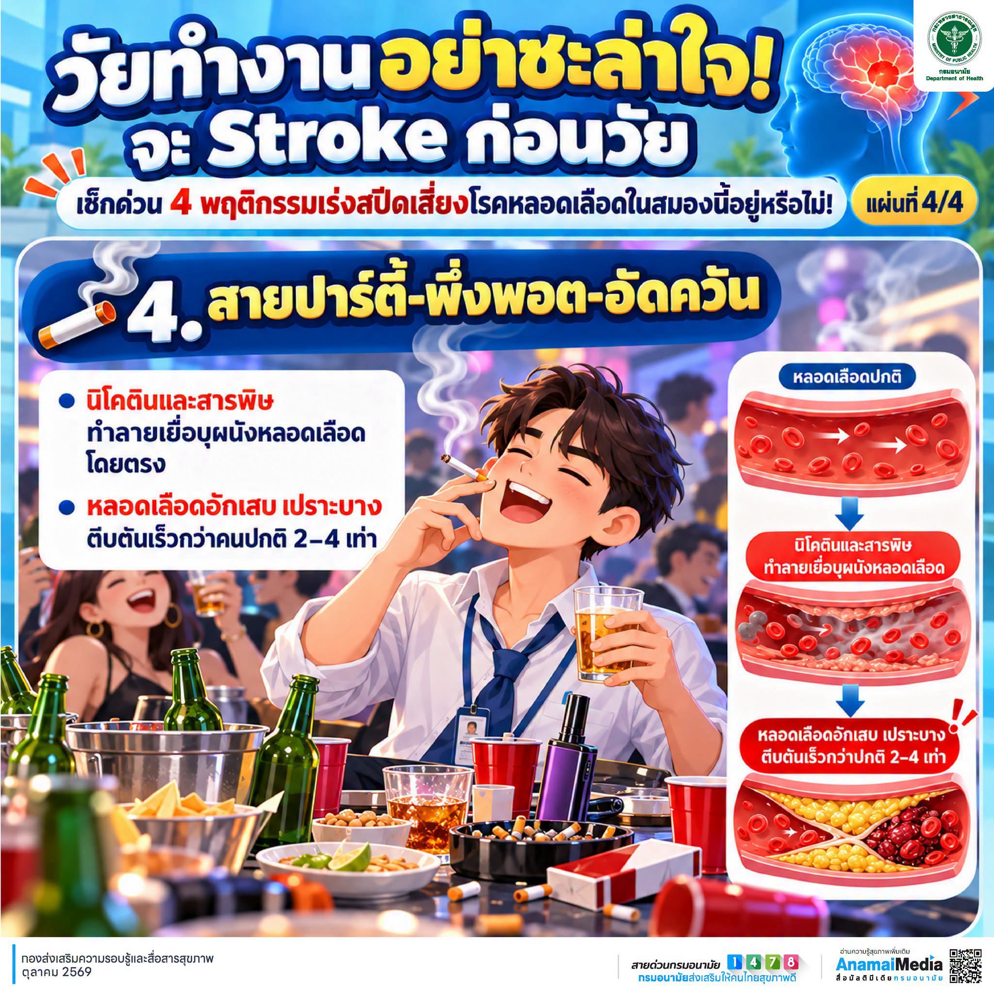 4-โรคหลอดเลือดสมอง (Stroke) 