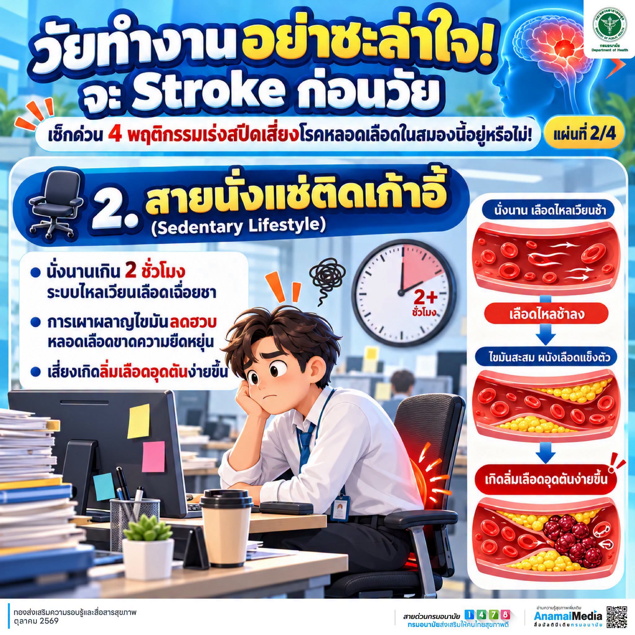 2-โรคหลอดเลือดสมอง (Stroke)