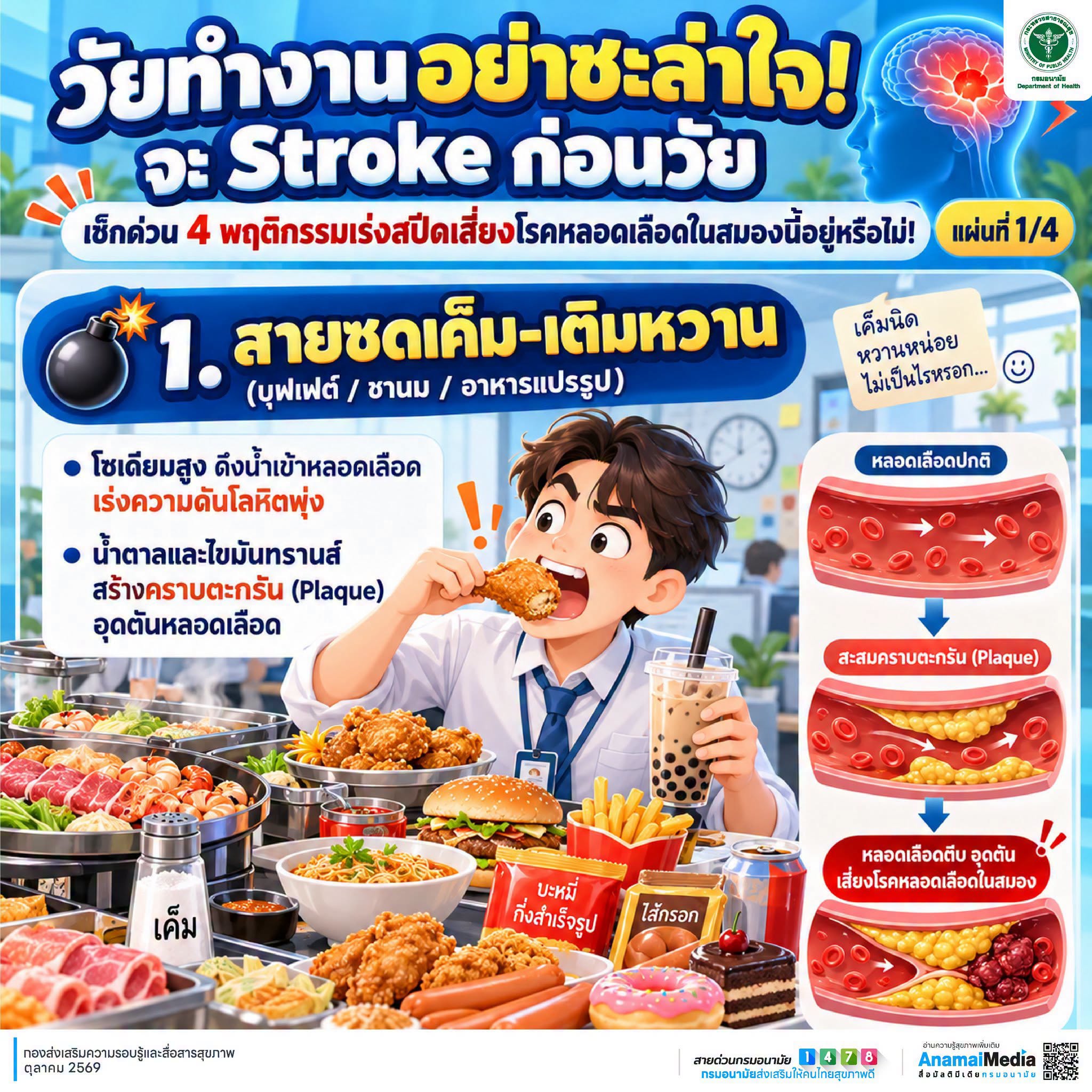 1-โรคหลอดเลือดสมอง (Stroke)